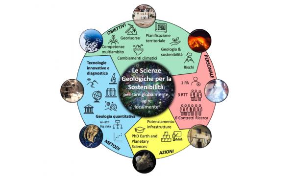 DIPARTIMENTO DI ECCELLENZA 2023-2027