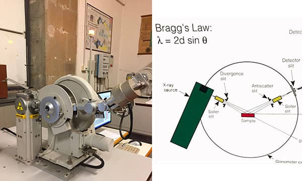 Mineralogy and Crystallography Laboratories